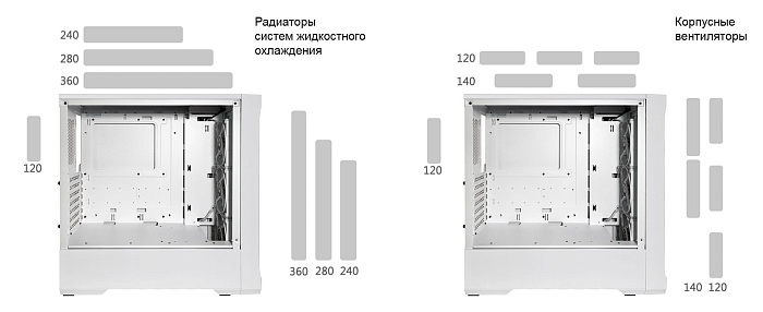 В коллаже применены изображения с сайта производителя https://cougargaming.com/products/cases/uniface-rgb/
