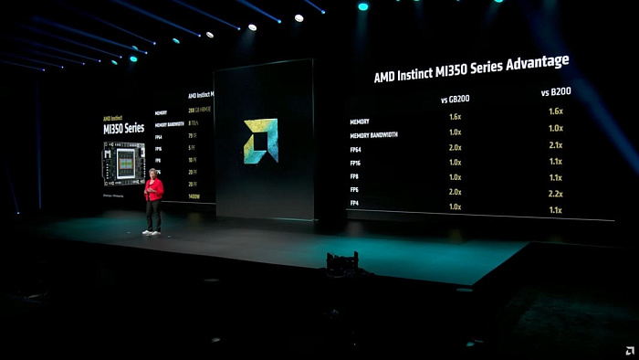 NVIDIA, отдыхай: AMD представила ускорители серии Instinct MI350