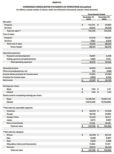 Apple сталкивается с проблемами из-за стоимости памяти и недостатка мощностей