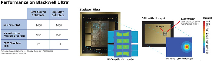 Frore Systems разработала водоблок LiquidJet с возможностью отвода 4400 Вт тепла Frore Systems разработала водоблок LiquidJet с возможностью отвода 4400 Вт тепла