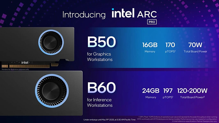 COMPUTEX: Intel анонсировала профессиональные видеокарты Arc Pro B60 и B50