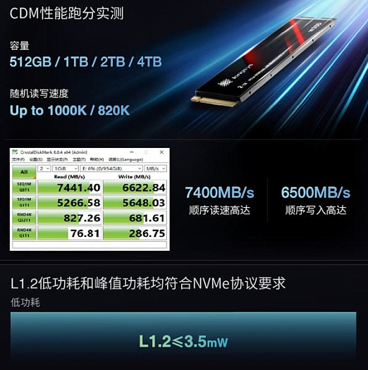 Longsys показала первый в отрасли накопитель mSSD с интегрированной упаковкой Longsys показала первый в отрасли накопитель mSSD с интегрированной упаковкой