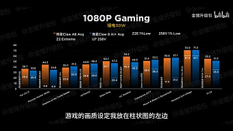  Возможности консолей MSI Claw A8 и 8 AI+ очень близки, но первая модель на AMD всё же лучше