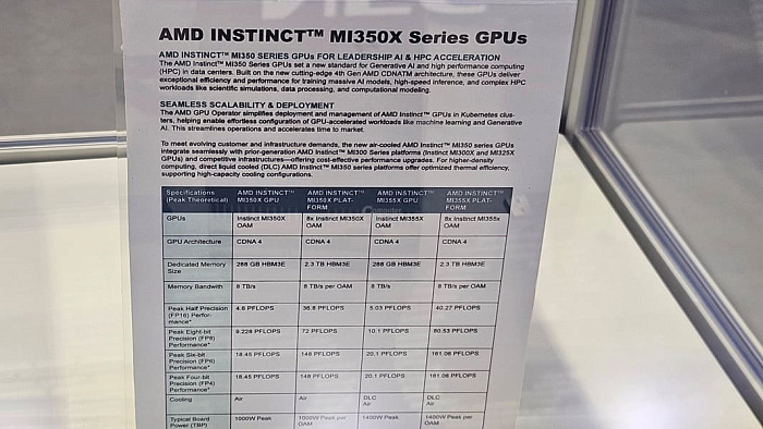 AMD подготавливает людей к рассказу об ускорителях Instinct MI350X и MI355X