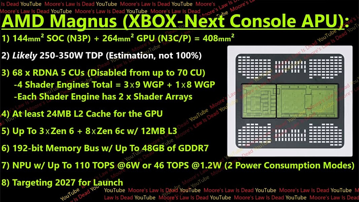 Утечка предварительных спецификаций игровой консоли Xbox следующего поколения