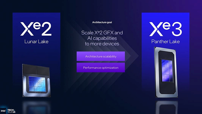 Подробное изучение графичечской архитектуры Intel Xe3, лежащей в основе мобильных Panther Lake Подробное изучение графичечской архитектуры Intel Xe3, лежащей в основе мобильных Panther Lake