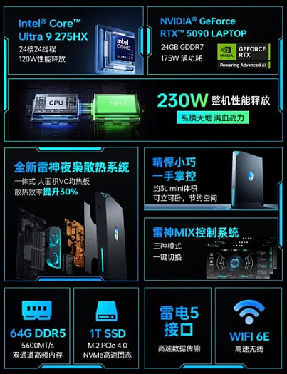 Мини-ПК Thunderobot MIX G2 предлагает Core Ultra 9 275HX и GeForce RTX 5090M за $3790