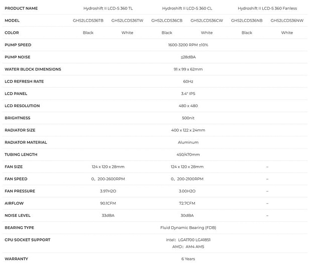 Готовые СЖО Lian Li HydroShift II LCD-S получили квадратный дисплей Готовые СЖО Lian Li HydroShift II LCD-S получили квадратный дисплей