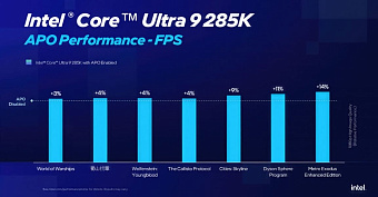 Intel обновила утилиту APO, оптимизировав работу 15 новых игр