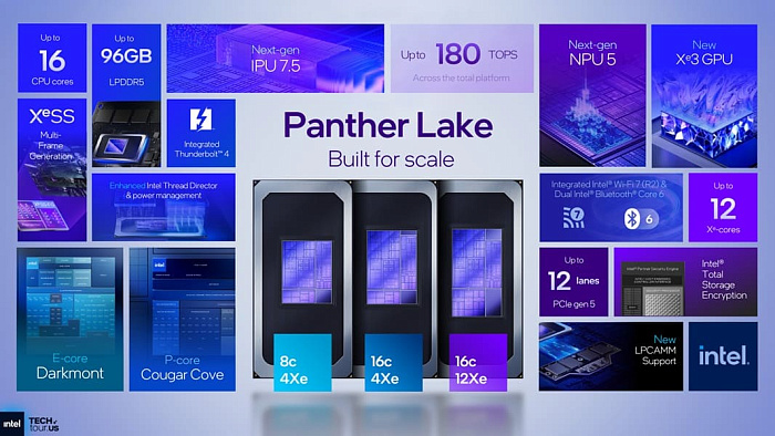 Глубокий взгляд на представление мобильных процессоров Intel Panther Lake