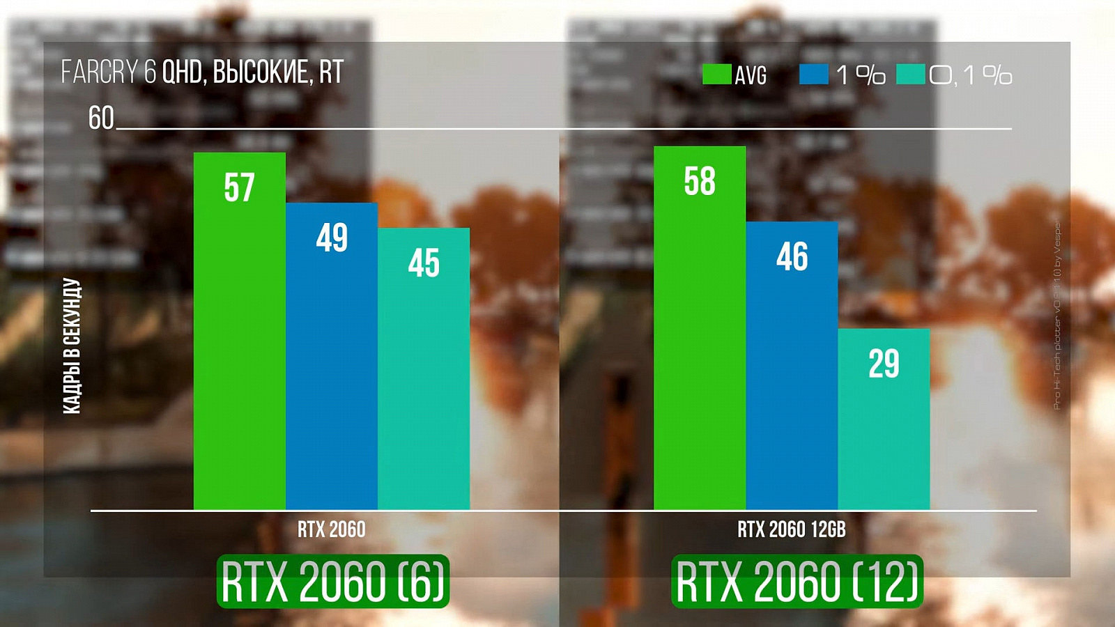 Чуда не произошло: тестирование модифицированной RTX 2060 на 12 Гбайт —  i2HARD