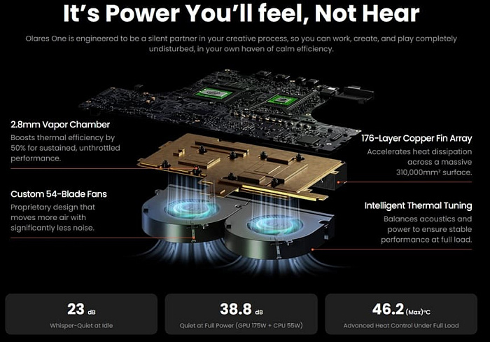 Мини-ПК Olares One сочетает в себе процессор Core Ultra 9 275HX и видеокарту GeForce RTX 5090M