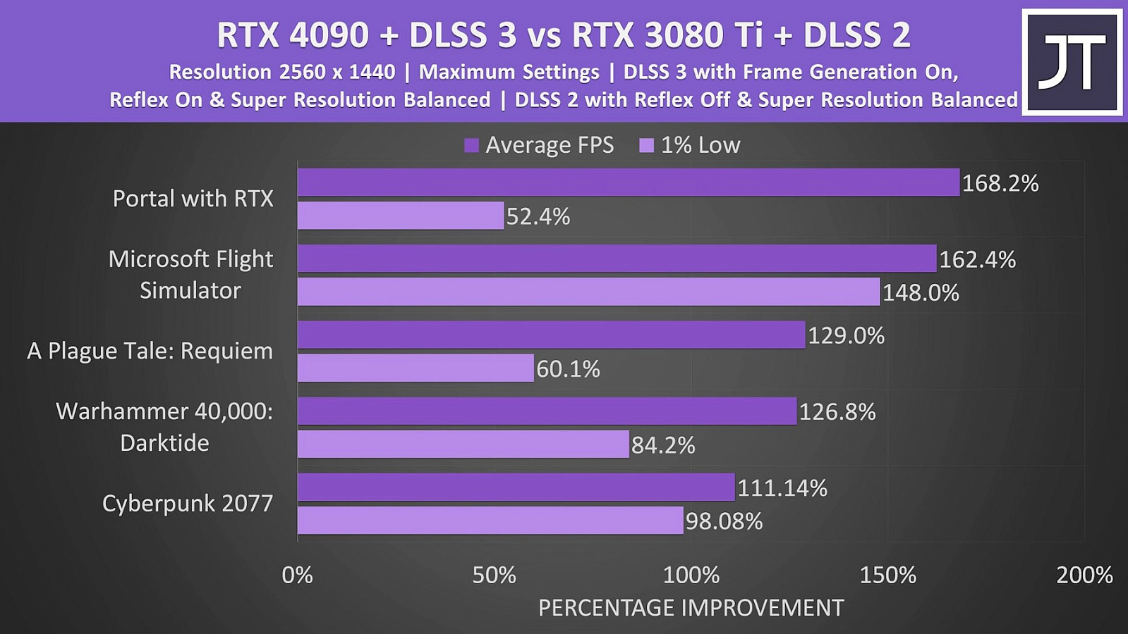 Are You Ready for the Mind-Blowing Performance of RTX 3080 Ti?