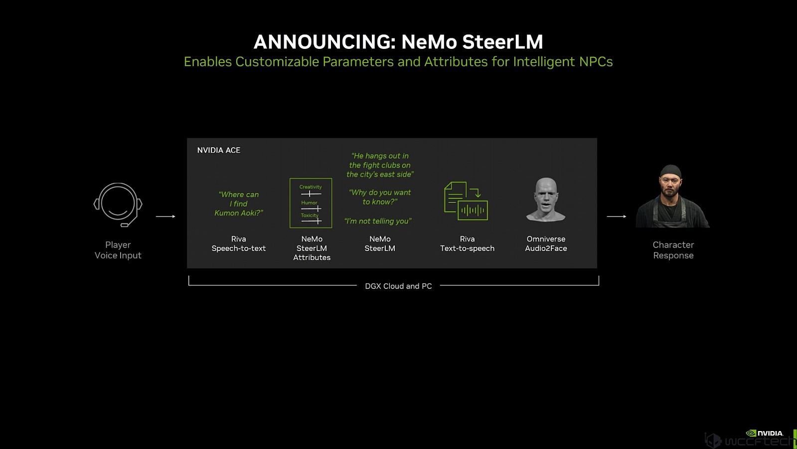 NVIDIA ACE обзавелся набором инструментов NeMo SteerLM для изменения  ответов NPC — i2HARD