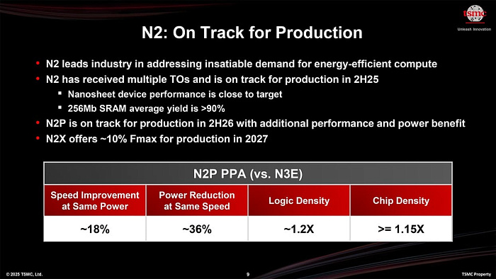 TSMC запустит массовое производство по техпроцессу N2 в этом году