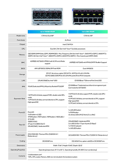 Сервер SPARKLE C741-6U-Dual 16P состоит из 16 видеокарт Arc Pro B60 Dual