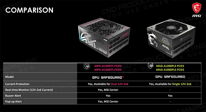 CES 2026: MSI разработала новую защиту разъёма 12V-2x6