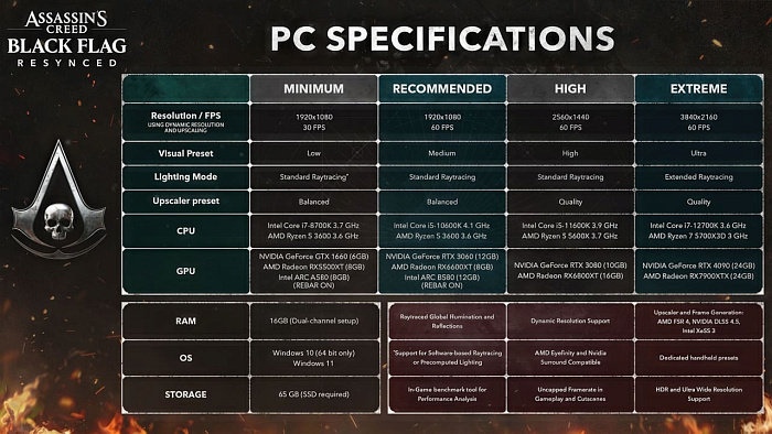 Assassin's Creed Black Flag Resynced заработает на GeForce GTX 1660