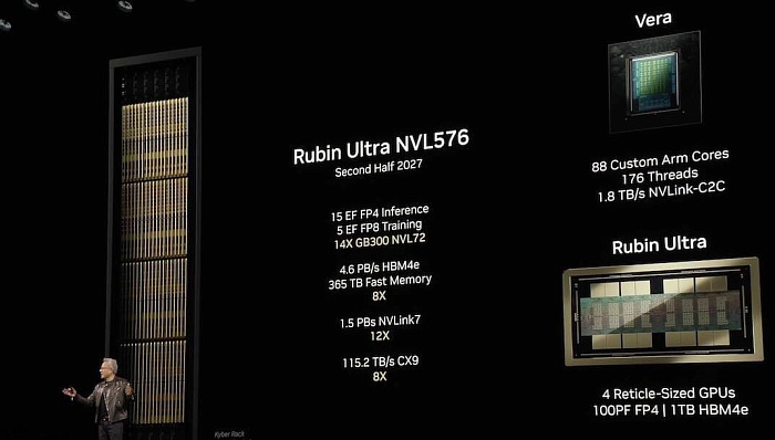 NVIDIA подтвердила даты проведения технологической конференции GTC 2026