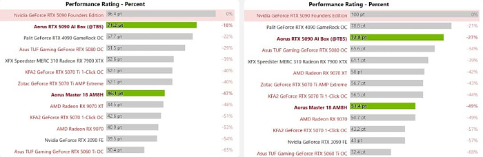 eGPU GIGABYTE AORUS RTX 5090 AI BOX появилась в магазинах с ценником $3000 eGPU GIGABYTE AORUS RTX 5090 AI BOX появилась в магазинах с ценником $3000