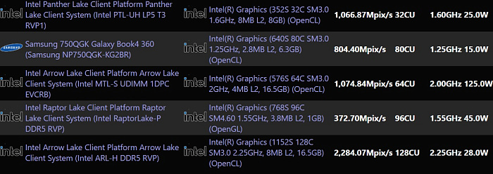 Intel уже занимается тестированием Panther Lake и интегрированной графики Xe3