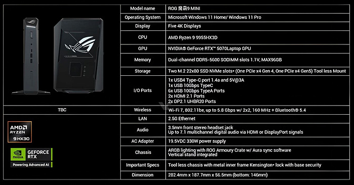 Мини-ПК ASUS ROG NUC 9 MINI оснащается процессором AMD Ryzen 9 9955HX3D