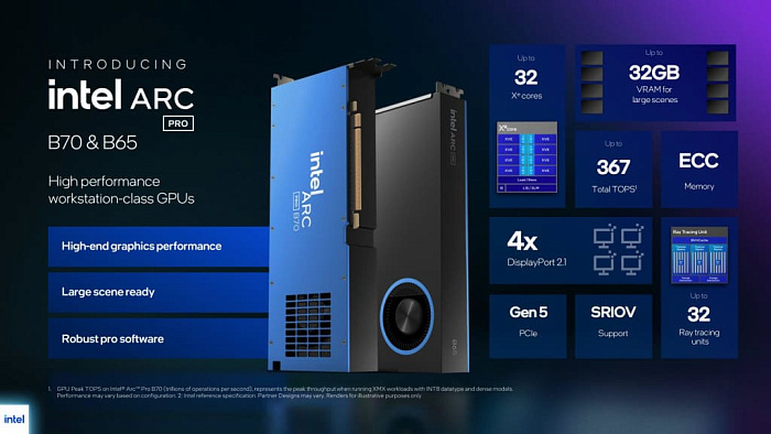 Intel Arc Pro B70 стала самой продаваемой профессиональной видеокартой