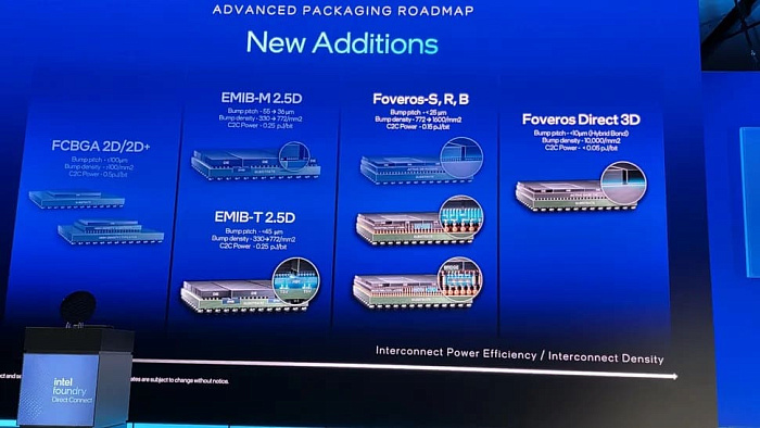 Обновленная дорожная карта Intel рассказывает о новых техпроцессах и технологиях