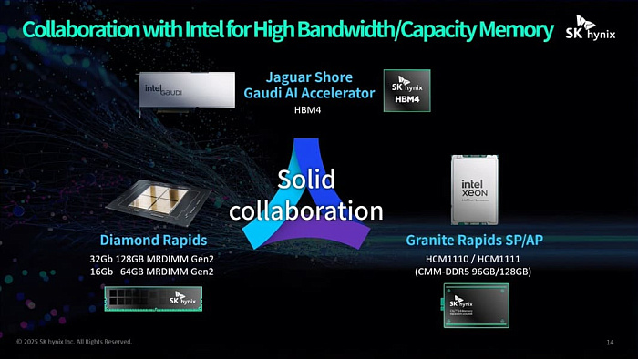 Intel подтвердила переход на HBM4 при запуске ускорителей Jaguar Shore