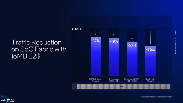Подробное изучение графичечской архитектуры Intel Xe3, лежащей в основе мобильных Panther Lake Подробное изучение графичечской архитектуры Intel Xe3, лежащей в основе мобильных Panther Lake