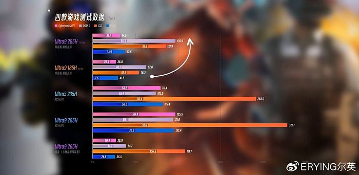 ERYING начала продажи материнской платы с мобильными процессорами Intel Core Ultra 200H