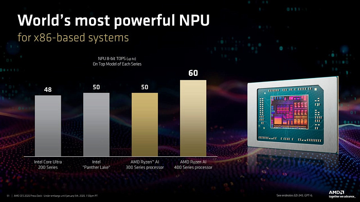 CES 2026: AMD выпустила мобильные процессоры Ryzen AI 400 и новые Ryzen AI MAX+