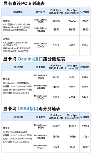 Док-станция UGREEN LinkStation eGPU с USB4, OCuLink и блоком на 850 Вт оценена в $325