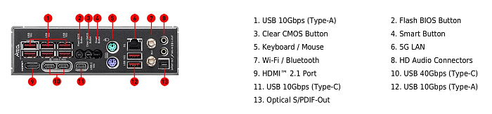 MSI готова к запуску премиальной платы для оверклокеров MEG X870E Unify-X MAX