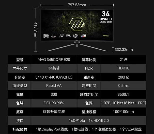 200 Hz за $230: MSI выпустила доступный игровой монитор MAG 345CQRF E20