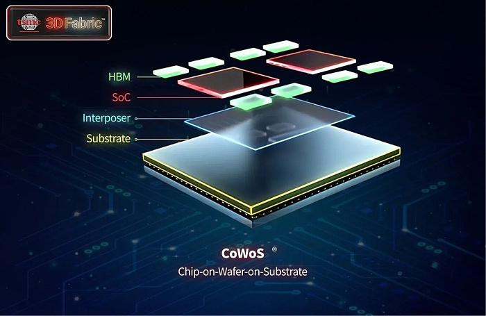 TSMC зарезервировала для NVIDIA 70% мощностей упаковки CoWoS-L