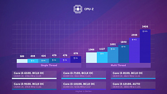 Обзор и тестирование процессора Intel Core i3-6100: разгон запретного