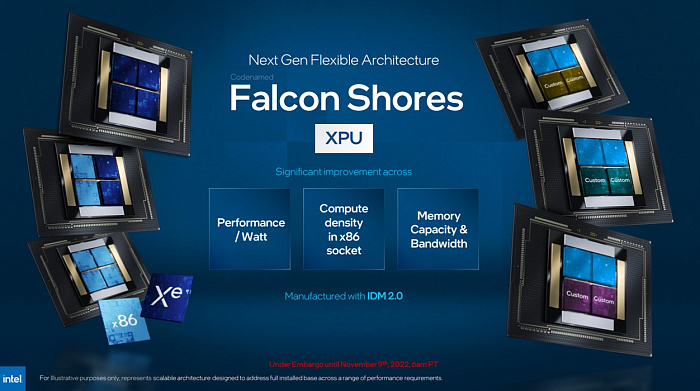 Intel отменила выпуск гибридных ускорителей Falcon Shores