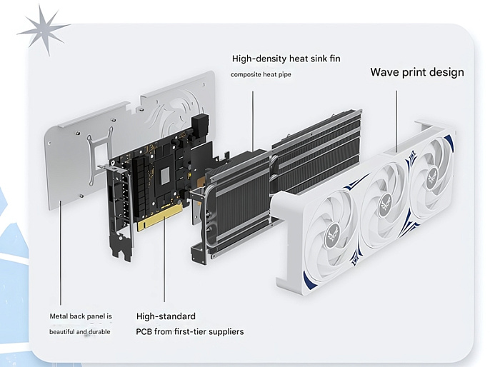 ZEPHYR выпустила видеокарту GeForce RTX 5070 серии SPINDRIFT