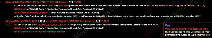 Изучаем слухи о процессорах AMD Medusa Point/Halo и видеокартах Radeon Next Gen