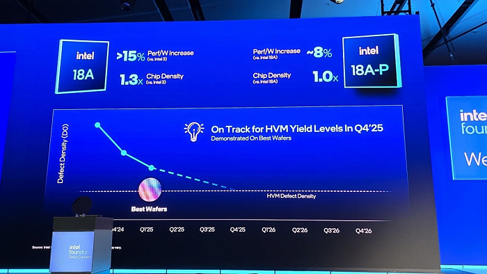 Обновленная дорожная карта Intel рассказывает о новых техпроцессах и технологиях