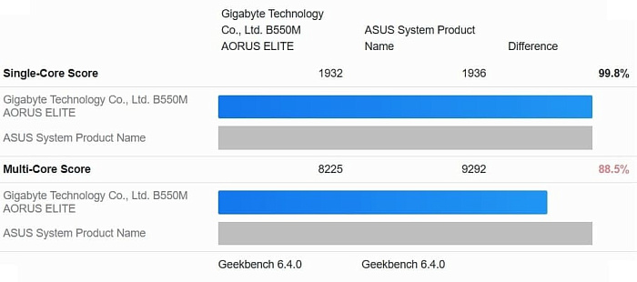 AMD Ryzen 5 5500X3D показал себя на 13% лучше простой версии в Geekbench