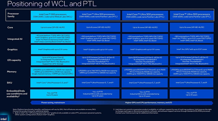 Intel рассказала подробности о мобильных процессорах начального уровня Wildcat Lake
