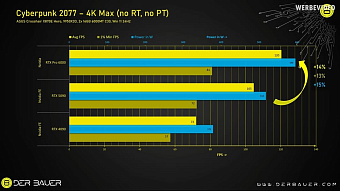 NVIDIA RTX PRO 6000 Blackwell является лучшей игровой видеокартой