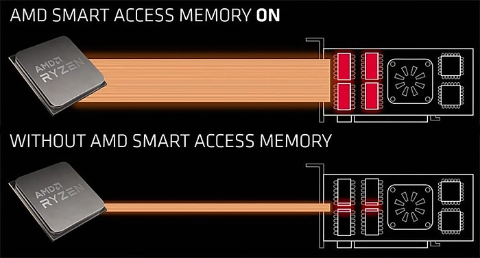 Принудительное включение ReBar заметно повышает производительность видеокарт NVIDIA