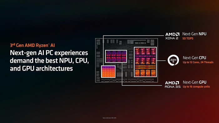 Интегрированная графика мобильных AMD Medusa Point может остаться на RDNA 3.5