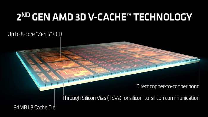 AMD изучает возможность применения технологии 3D V-Cache для увеличения кэша L2