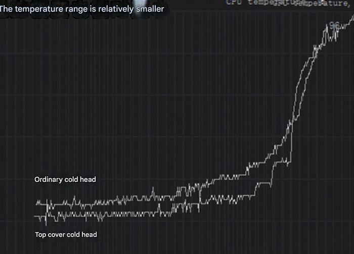 Энтузиаст модифицировал крышечку Core i9-14900KS для работы с СЖО
