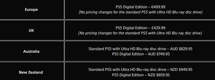 Sony PlayStation 5 прилично подорожала во многих странах