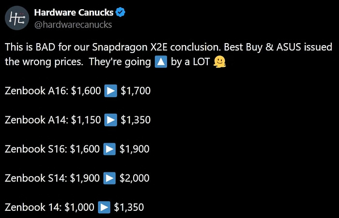 ASUS повышает цены на ноутбуки ZenBook на X2 Elite менее чем через сутки после выхода обзоров
